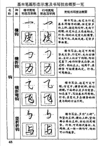 回宫格习字帖钢笔字帖模板