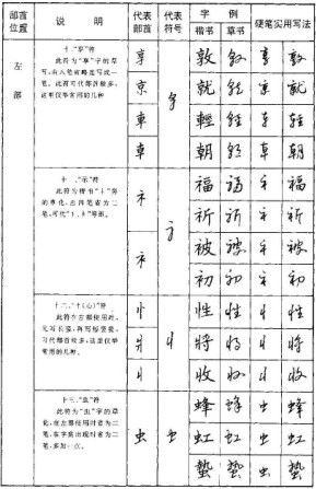 丁永康《硬笔草字书写技巧》练字帖免费下载