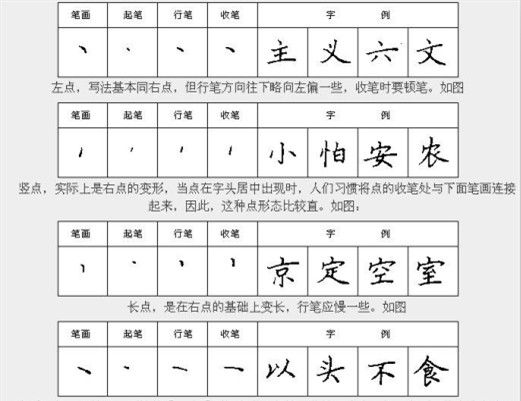 钢笔楷书字帖下载2